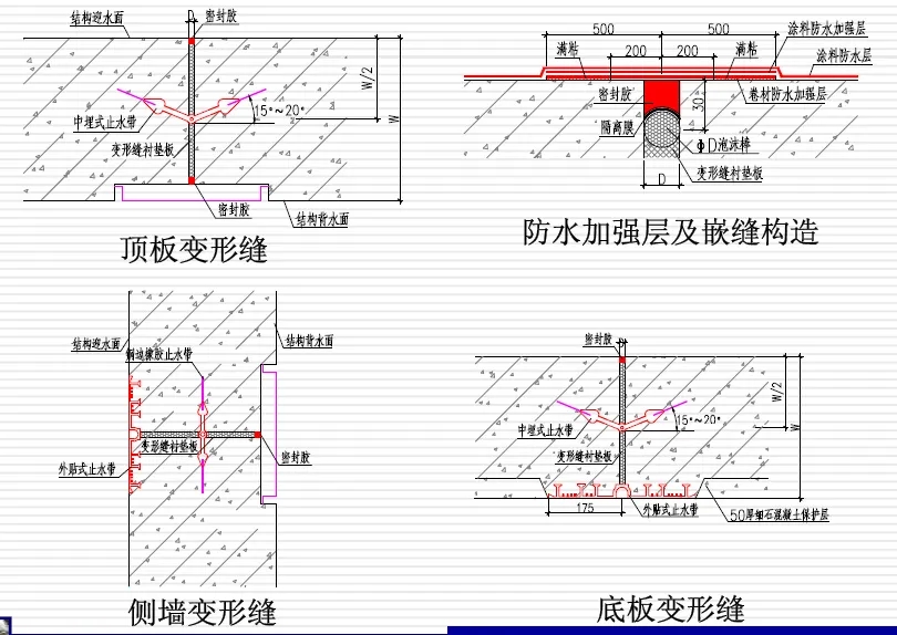 细河变形缝防水